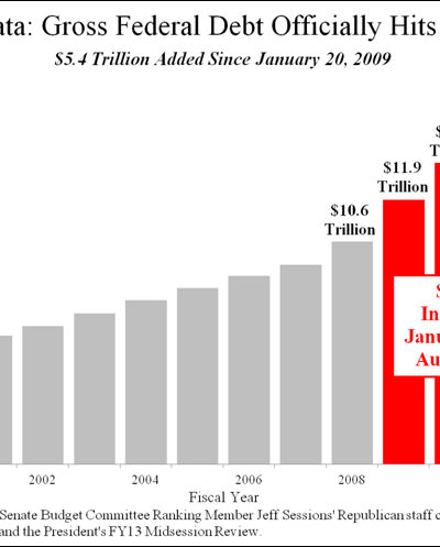 As Democrats’ Convention Gets Underway, US Debt Surpasses $16 Trillion!